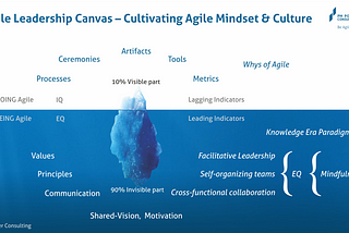 Agile Leadership Canvas — Cultivating Agile Mindset & Culture