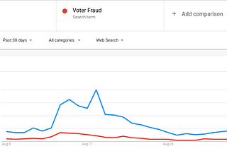 Donald Trump’s Objections Against Mail-In Ballots Cause Voter Fraud Concerns; Zoom Dominates Over…