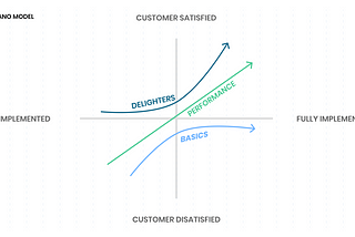 Product Feature Prioritization