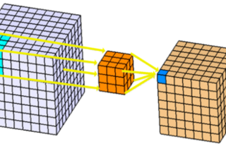 3D-Convolutions and its Applications