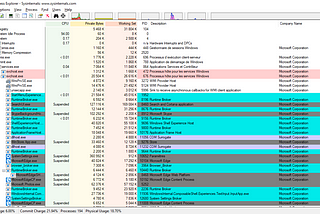 Hunting Malware with Windows Sysinternals — Process Explorer