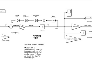 Modeling and Simulation of a Vehicle Dynamics System using Simulink