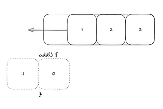 Adding value when you reach the start of a flatlist — the one-minute setup