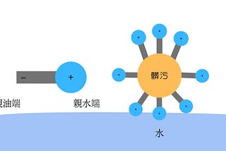 「胺」心洗臉!關於胺基酸洗面乳你該知道的事~