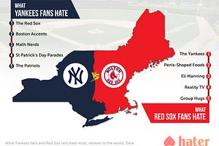 Yankees Fans vs. Red Sox Fans