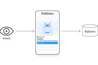 Sandboxing our client reports