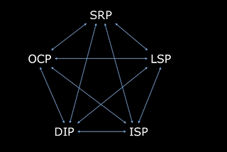 SOLID Prensipleri — Single Responsibility Principle