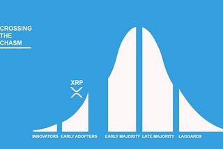 Will XRP cross the chasm?