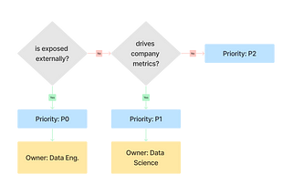 Automating Propagations with DataHub and DataHub-Tools
