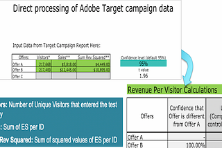 Automate Lift/Confidence calculation within Adobe Analytics Workspace