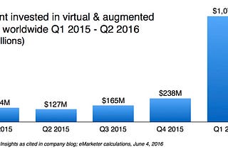 Pokémon Go, a watershed moment for technology and entertainment disruption