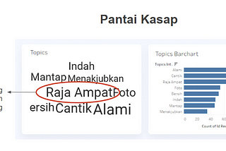 Perilaku Berwisata