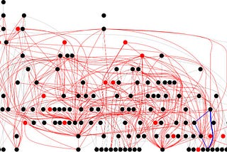 Importance of Transport Independence in Microservices