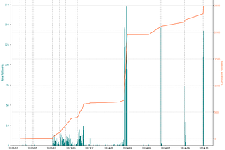 Who’s Really Following You on Dev.to? A Guide to Analyzing Your Audience