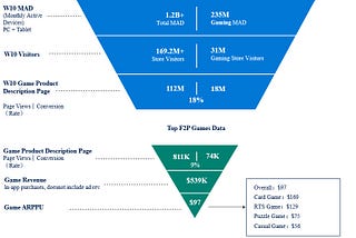 NEWS: How to optimize Microsoft Store game download page?