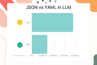 YAML vs. JSON: Which Is More Efficient for Language Models?