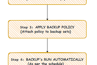 Never Lose Your Data: Mastering Snowflake Backups for Cybersecurity and Legal Compliance — 2