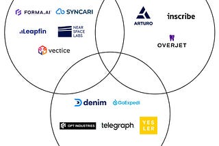 2023 Investment Themes