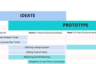 Interaction Design Project