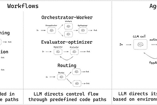 Agentic Workflows vs. Autonomous AI Agents: Do You Know the Difference?