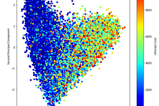 NLP With RAPIDS, Yes It’s Possible!