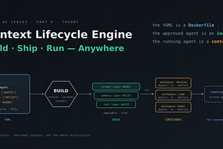 Context Lifecycle Engine: Build, Ship, and Run Your Synthesised Agents Anywhere