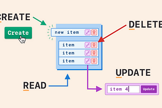 CRUD Operations Explained