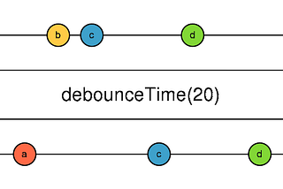 RxJs: Reducing number of API Calls to your server using debounceTime