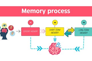 HOW TO REMEMBER WHAT YOU READ