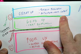 This is a picture from the webinar. It shows Jared Spool pointing at a diagram he has drawn. On the y axis it has poor UX which becomes good ux which becomes great ux. The ux is increased by the increasing value that is delivered.