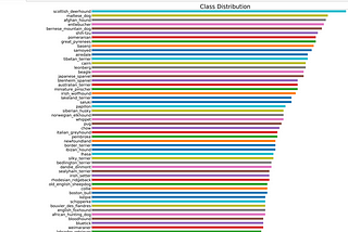 Dogs Identification using Keras