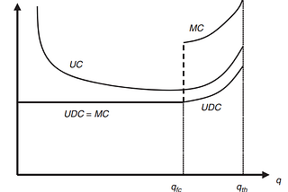 “Introduction to Post-Keynesian Economics”, part 1: On Orthodoxy and Micro