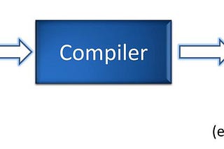 History of Compilers