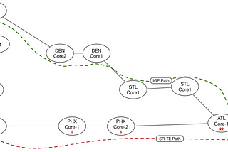 Segment Routing for 5G