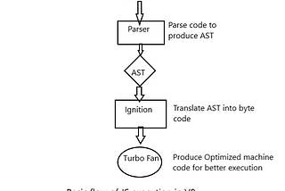 V8 Engine: Basic Overview