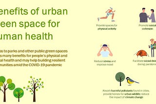 Making the Most of Green Space for People’s Health: