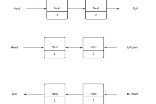 Some thoughts and tips on recursion