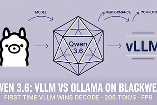 Qwen3.6–35B-A3B on Desktop Blackwell: The First Time vLLM Beats Ollama on Decode