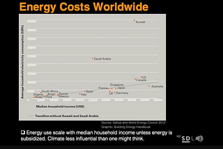 Why Electricity Usage in Singapore is So Low