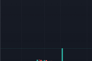 REWARD DISTRIBUTOR CHANGED FROM BUSD TO USDT-BEP20