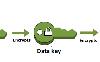 How to encrypt files using AWS KMS?