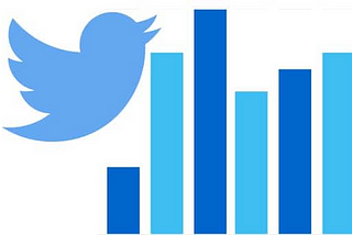 Tweets’s Virality Analyzer: A unfinished journey