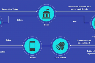 2.12 Near Field Communication (NFC) Payment: What it is and How it Works | Indian FinTech