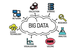 How big MNCs stores, manages and manipulates thousands of terabytes of data with high speed and…