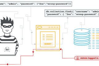 NoSQL injection