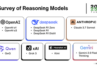 深入探討 Reasoning models 與 Test-Time Compute | DeepSeek-R1 的建構