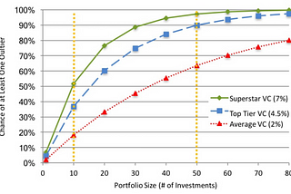 Maximizing Fund Distributions