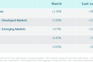 March Market Update