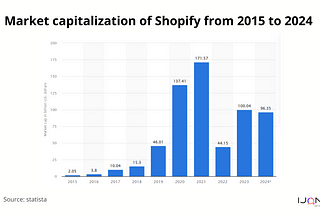 Shopify Theme Development Services: Elevating Ecommerce Success