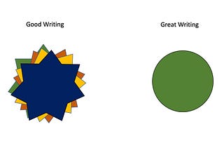 The Excruciating Difference between Good Writers and Great Writers